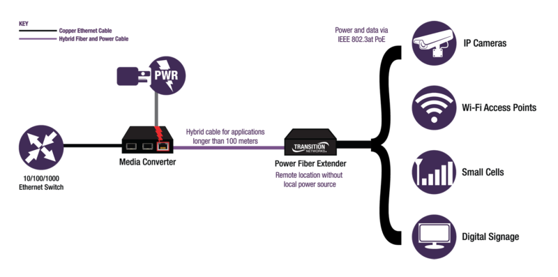 Upgrade Your Network without the Cost of Re-cabling 1 Re-cabling