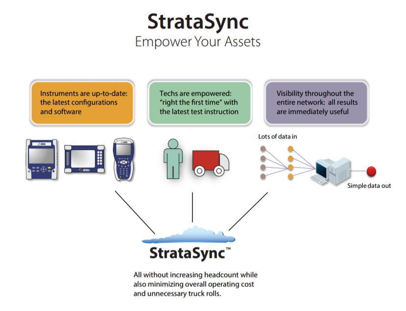 Improve Technician and Instrument Efficiency with Cloud Asset and Test Data Management 1 stratasync_diagram_detail