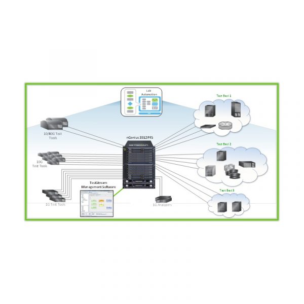 NETSCOUT Systems test lab automation
