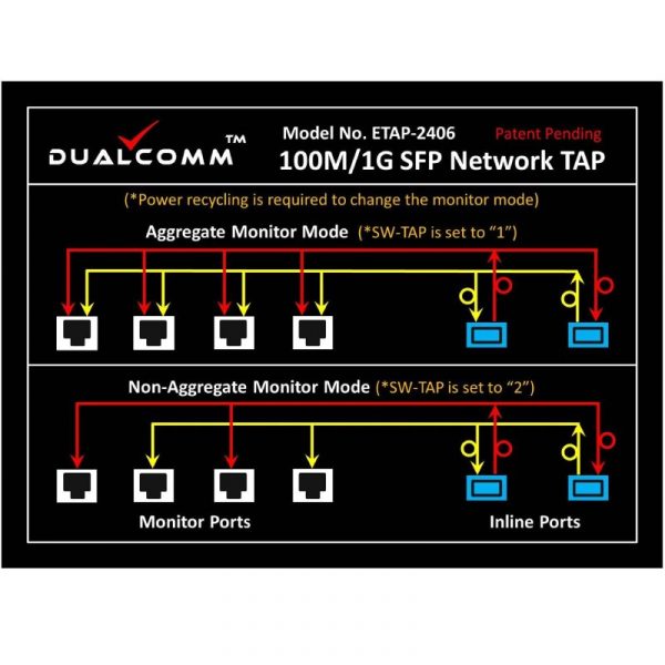 ETAP-2406 Dual-Speed 100M/1G SFP Network Tap, with 2 SFP inline ports