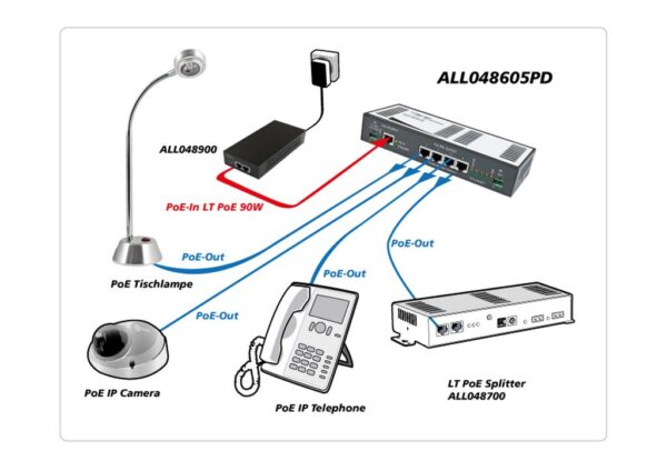 ALLNET ALL048605PD 4-Port PoE Gigabit Switch