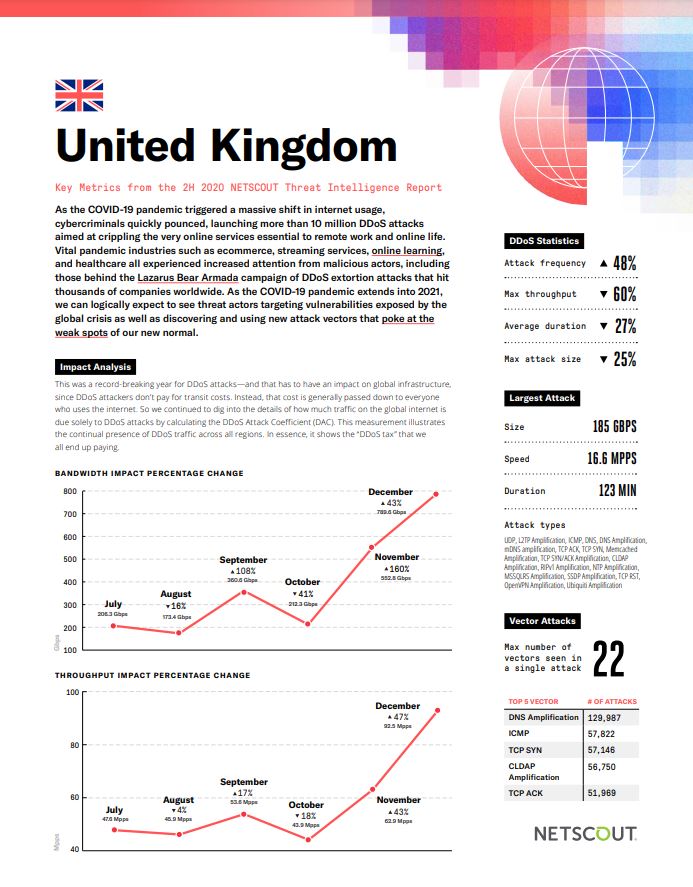 Key Metrics for UK