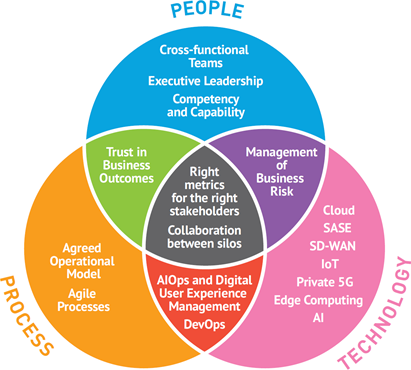 The Network IS Your Business The Network IS Your Business
