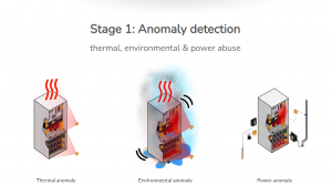 Early Fire Detection Before It Results In Smoke 1 Stage 1 Anomaly Phase