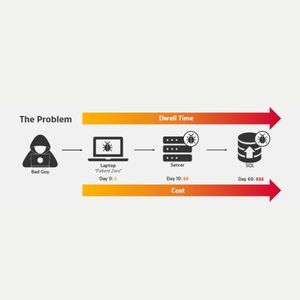 Protect your Business - Limit Dwell Time