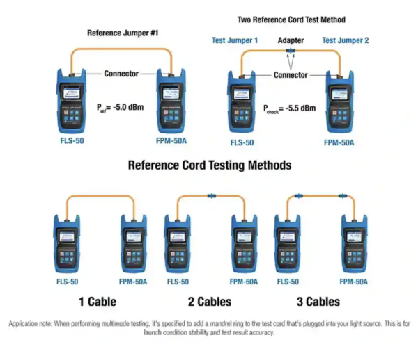 Fiber Power Meter & Optical Light Source Kit 1